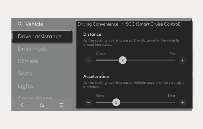 2025 Hyundai Tucson Smart Cruise Control settings image. The infotainment screen displays the 'Driver assistance' menu with 'SCC (Smart Cruise Control)' selected. It shows sliders for 'Distance' and 'Acceleration' set to level 2, allowing adjustments between 'Close' and 'Far', and 'Slow' and 'Fast'. Explains the function of manually configuring the vehicle distance and acceleration sensitivity.