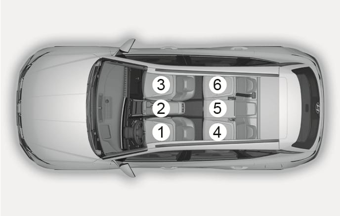 2025 Hyundai Tucson seating position diagram image. A top-down view marks seats with numbers 1 to 6: (1) front left, (2) front center, (3) front right, (4) rear left, (5) rear center, and (6) rear right. Identifies seating positions for the Child Restraint System suitability table.