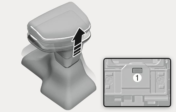 2025 Hyundai Tucson shift lever boot removal image. A vertical arrow indicates pulling the shift lever boot upward to detach it from the console. An inset close-up shows the exposed internal mechanism with a part labeled (1). Explains the step to access the shift lock release to move the gear to Neutral during a battery discharge.