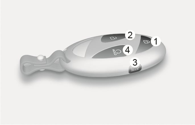2025 Hyundai Tucson Smart Key image. Features numbered buttons: (1) Door Lock, (2) Door Unlock, (3) Tailgate Unlock labeled HOLD, and (4) Remote Start labeled HOLD. Explains the button layout for locking, unlocking, and starting the vehicle.