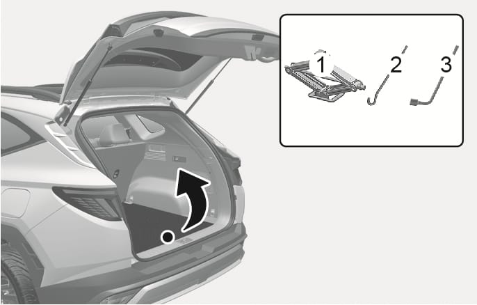 2025 Hyundai Tucson Jack and tools location image. A curved black arrow indicates lifting the luggage box cover in the open cargo area. An inset shows the (1) Jack, (2) Jack handle, and (3) Wheel nut wrench. Explains where the emergency tools are stored.