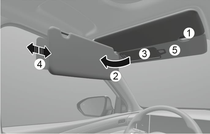 2025 Hyundai Tucson sunvisor image. A curved arrow (2) shows swinging the visor from the bracket (1) to the side window. A double-headed arrow (4) indicates the sliding extension plate. Callouts mark the mirror cover (3) and ticket holder (5). Describes the function of adjusting the sunvisor position and using the mirror.