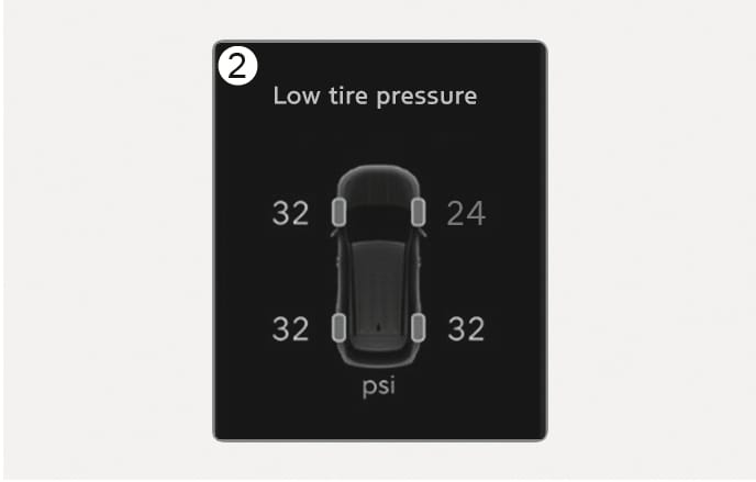 2025 Hyundai Tucson Low Tire Pressure Position Telltale image. The display shows 'Low tire pressure' text and a vehicle graphic with pressure values like '32' and '24' psi. The number (2) indicates the Low Tire Pressure Position Telltale. Explains the function of identifying the specific tire with low pressure.