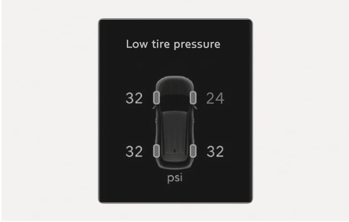2025 Hyundai Tucson Low tire pressure warning display image. The screen shows 'Low tire pressure' and a car graphic. The front right tire reads '24' psi, while others show '32' psi. Describes the function indicating the specific under-inflated tire.