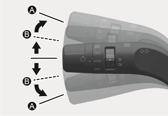 2025 Hyundai Tucson turn signal lever operation image. Black arrows indicate vertical movement. Position (A) with solid lines shows fully pushing the lever for turn signals. Position (B) with dashed lines shows partially pushing for one-touch lane change signals. Explains the function of operating turn and lane change signals.