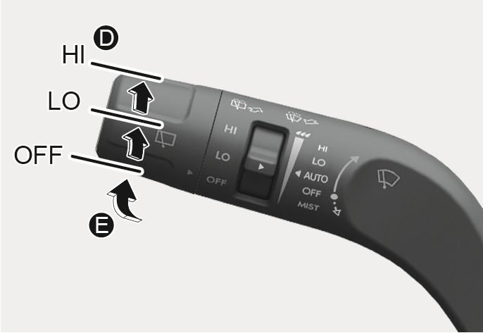 2025 Hyundai Tucson Rear windshield wiper/washer Type C image. A rotary switch (D) on the lever is labeled HI, LO, and OFF with arrows indicating rotation. A curved arrow (E) shows pushing the lever away. Explains rear wiper control and washer operation.