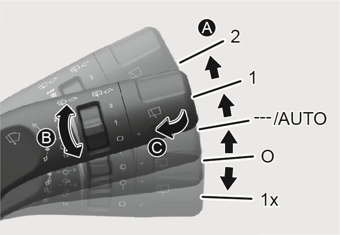 2025 Hyundai Tucson Front windshield wiper and washer Type B image. Vertical arrows (A) indicate lever positions 2, 1, ---/AUTO, O, and 1x. A curved arrow (B) shows rotating the ring for wipe time adjustment. Arrow (C) indicates pulling the lever. Explains the functions for controlling wiper speed and using the washer.