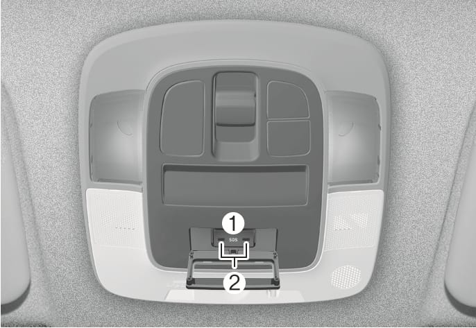 2025 Hyundai Tucson Pan-European eCall system SOS button image. The overhead console is shown with the protective cover (2) flipped down, revealing the SOS button (1) labeled 'SOS'. Explains the location and operation of the manual emergency call button.