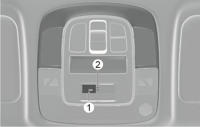 2025 Hyundai Tucson overhead console SOS button image. The image shows the SOS button (1) marked with 'SOS' text and the LED indicator (2) on the overhead console. This explains the manual accident reporting function used to make an emergency call.