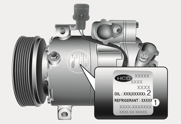 2025 Hyundai Tucson air conditioner compressor label image. The image displays the compressor unit with a label attached to the housing. A magnified callout shows the label details, indicating the refrigerant type labeled as (1) and the oil type labeled as (2). This explains how to verify the refrigerant and oil specifications.