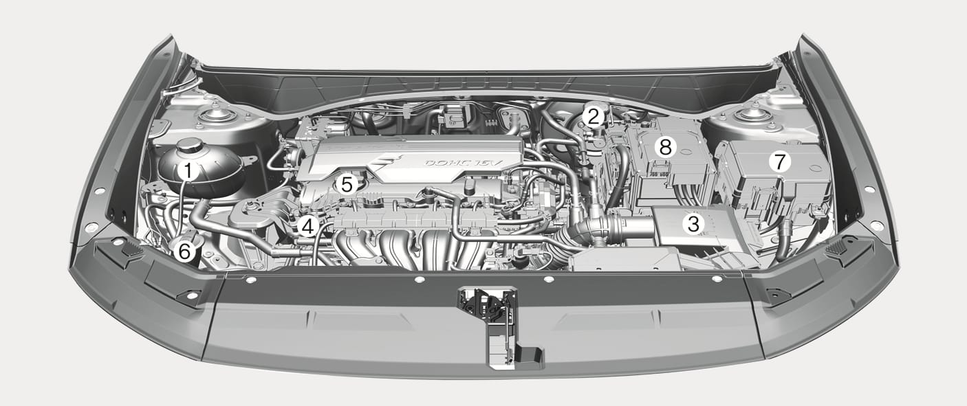 2025 Hyundai Tucson Smartstream G2.0 engine compartment image. Numbered parts show (1) Engine coolant reservoir, (2) Brake/clutch fluid reservoir, (3) Air cleaner, (4) Oil dipstick, (5) Oil filler cap, (6) Washer fluid reservoir, (7) Fuse box, and (8) Battery. Explains the location of maintenance components.