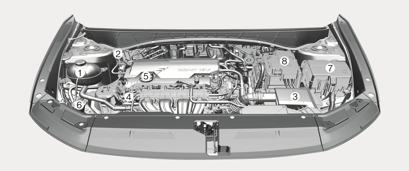 2025 Hyundai Tucson Smartstream G2.0 (Right-hand drive) engine compartment image. It highlights maintenance points: (1) Coolant reservoir, (2) Brake fluid reservoir, (3) Air cleaner, (4) Oil dipstick, (5) Oil filler cap, (6) Washer fluid, (7) Fuse box, and (8) Battery. This explains the component locations.