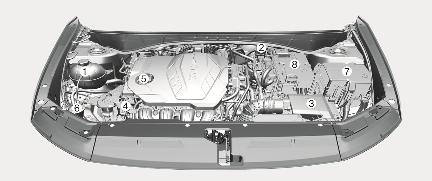 2025 Hyundai Tucson Smartstream G2.5 GDi (Left-hand drive) engine compartment image. Numbered parts include (1) Engine coolant reservoir, (2) Brake fluid reservoir, (3) Air cleaner, (4) Engine oil dipstick, (5) Engine oil filler cap, (6) Windshield washer fluid reservoir, (7) Fuse box, and (8) Battery. This describes the location of maintenance components.