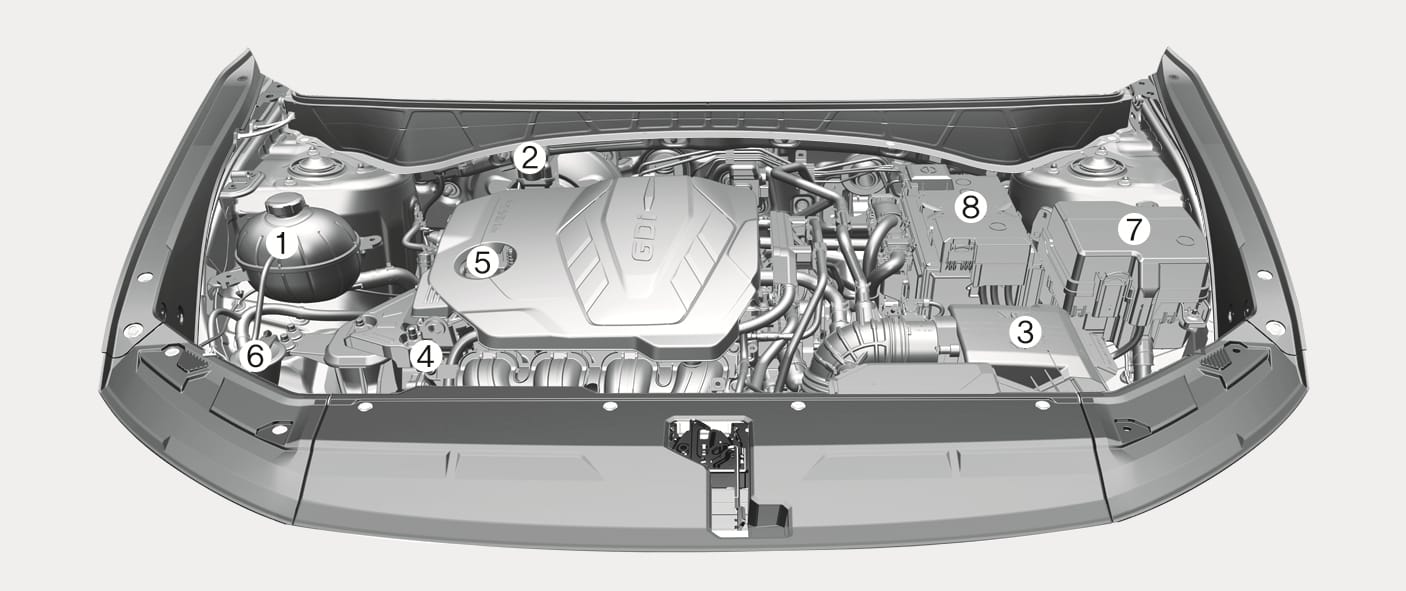 2025 Hyundai Tucson Smartstream G2.5 GDi (Right-hand drive) engine compartment image. Numbered labels identify: (1) Engine coolant reservoir, (2) Brake fluid reservoir, (3) Air cleaner, (4) Oil dipstick, (5) Oil filler cap, (6) Washer fluid reservoir, (7) Fuse box, and (8) Battery. Explains the location of maintenance components.
