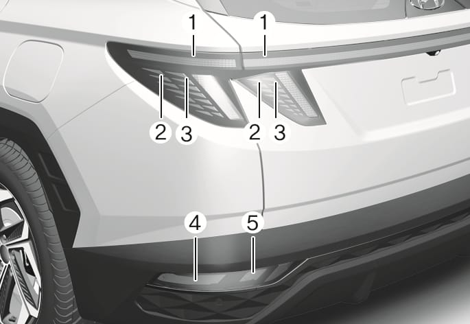 2025 Hyundai Tucson Type B rear combination light components image. The diagram indicates the rear light assembly with callouts: (1) Tail light, (2) Tail/Stop light, (3) Stop light, (4) Turn signal light, and (5) Backup light or Fog light. Describes the layout of the rear lighting system.