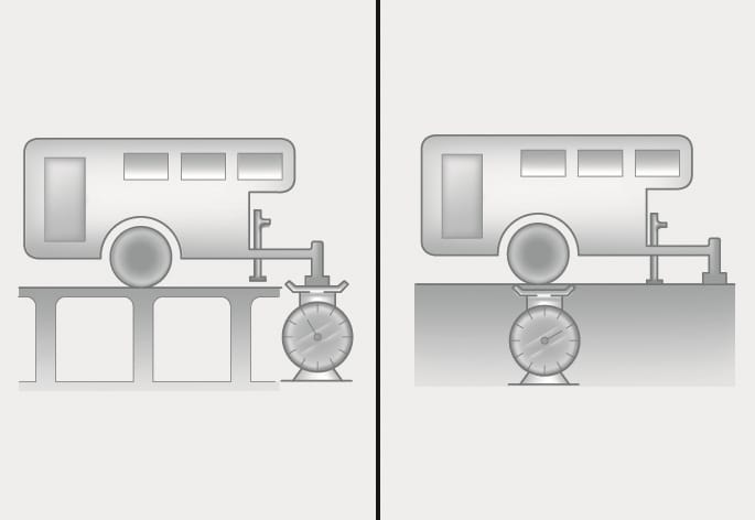 2025 Hyundai Tucson trailer weight measurement image. The left shows trailer wheels on a platform and tongue jack on a scale. The right shows the tongue jack on a scale. This explains how to measure total trailer weight and tongue load.