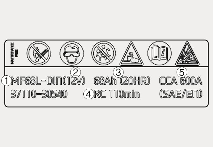 2025 Hyundai Tucson Battery capacity label Type A image. Shows symbols and specs: (1) MF68L-DIN model name, (2) 12V voltage, (3) 68Ah capacity, (4) RC 110min, and (5) CCA 600A cold-test current. Explains the battery specifications.
