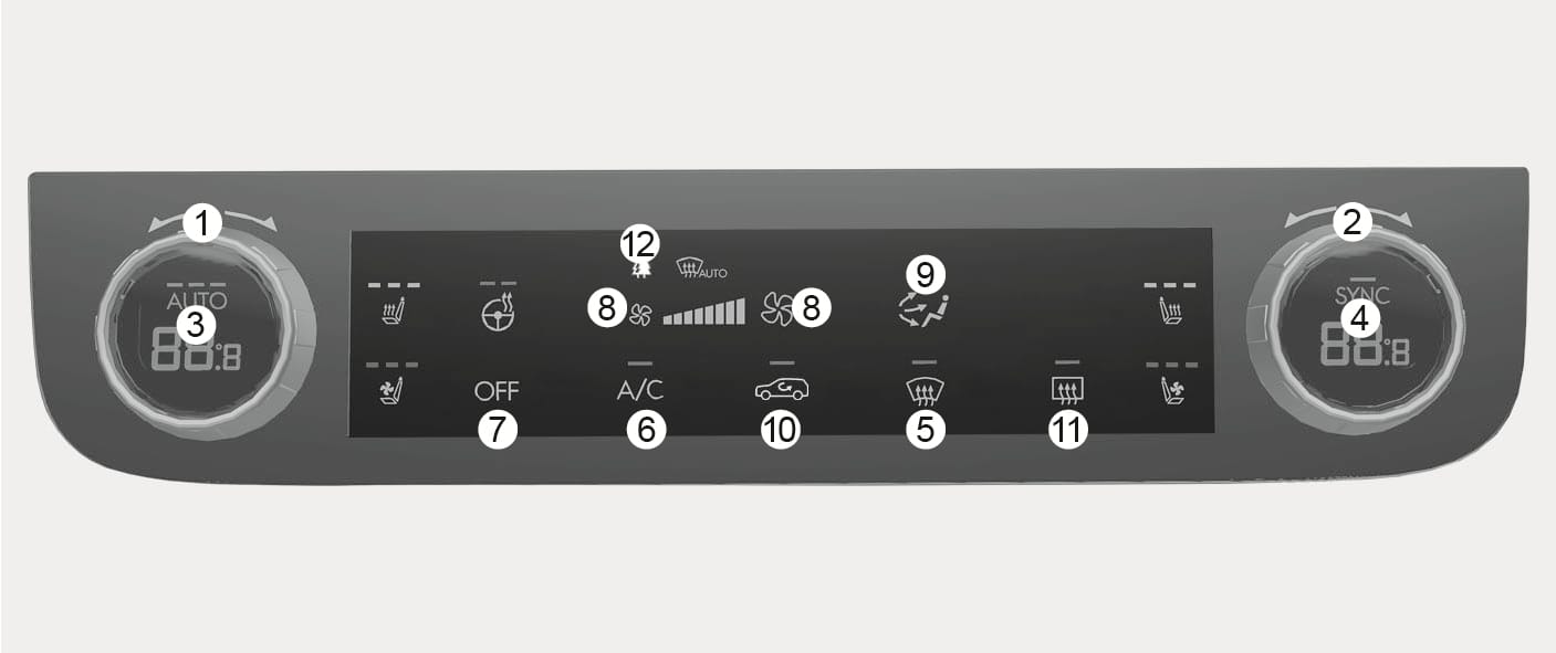 2025 현대 투싼 앞좌석 공조 장치 조절 버튼 이미지입니다. 좌우측의 온도 조절 다이얼(1, 2) 상단에는 조작 방향을 지시하는 굽은 화살표가 있습니다. 중앙에는 전자동 조절(3), SYNC(4), 앞유리 서리 제거(5), 에어컨(6), 작동 정지(7), 풍량(8), 바람 방향(9), 내외기 선택(10), 뒷유리 서리 제거(11), 미세 먼지 농도 표시(12)가 위치합니다. 운전석 및 동승석의 공조 시스템을 조작하는 기능을 설명합니다.
