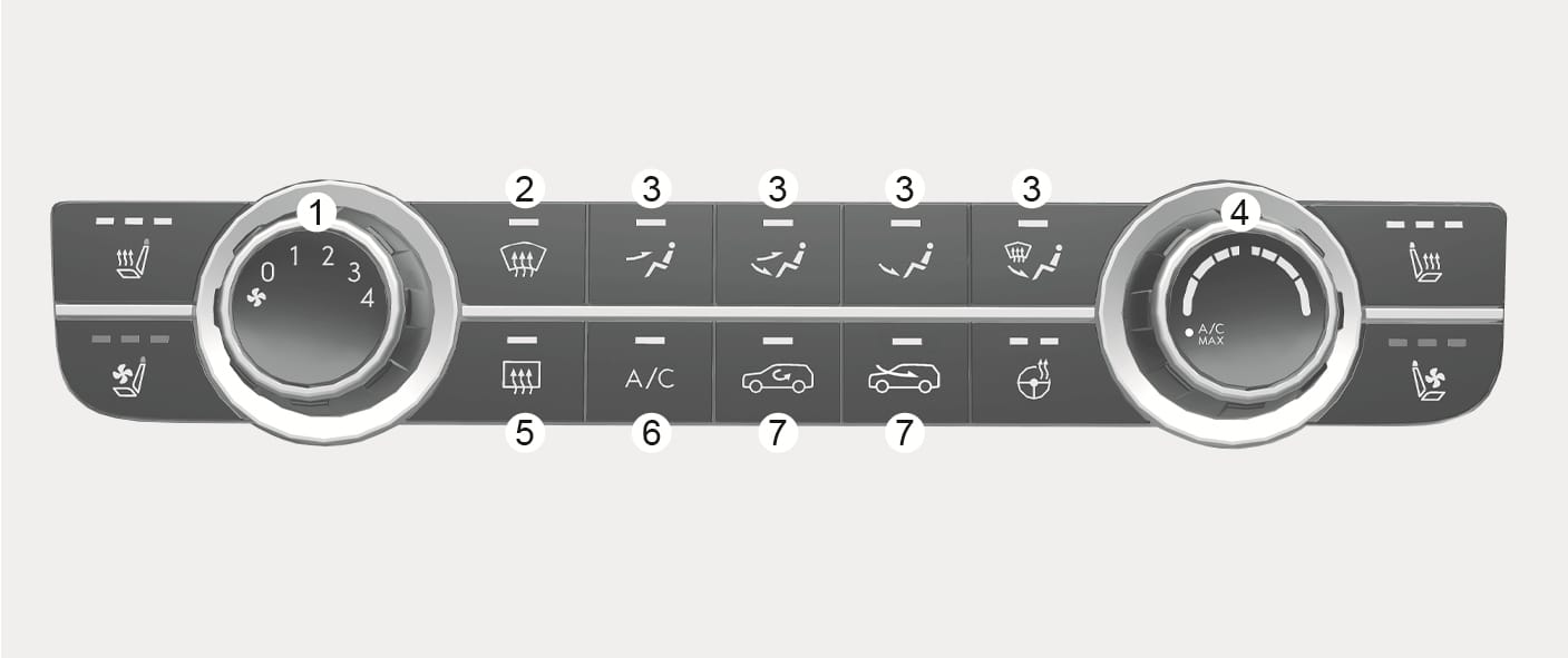 2025 현대 투싼 수동 조절식 히터 및 에어컨 제어 패널 이미지입니다. 좌측의 풍량 조절 다이얼(1)과 우측의 온도 조절 다이얼(4) 사이에 기능 버튼들이 가로로 배치되어 있습니다. 번호로 표시된 앞유리창 서리 제거(2), 바람 방향 선택(3), 뒷 유리창 서리 제거(5), 에어컨 선택(6), 내기/외기 선택(7) 버튼의 위치를 보여줍니다. 다이얼과 버튼을 조작하여 실내 공조 환경을 설정하는 기능을 설명합니다.