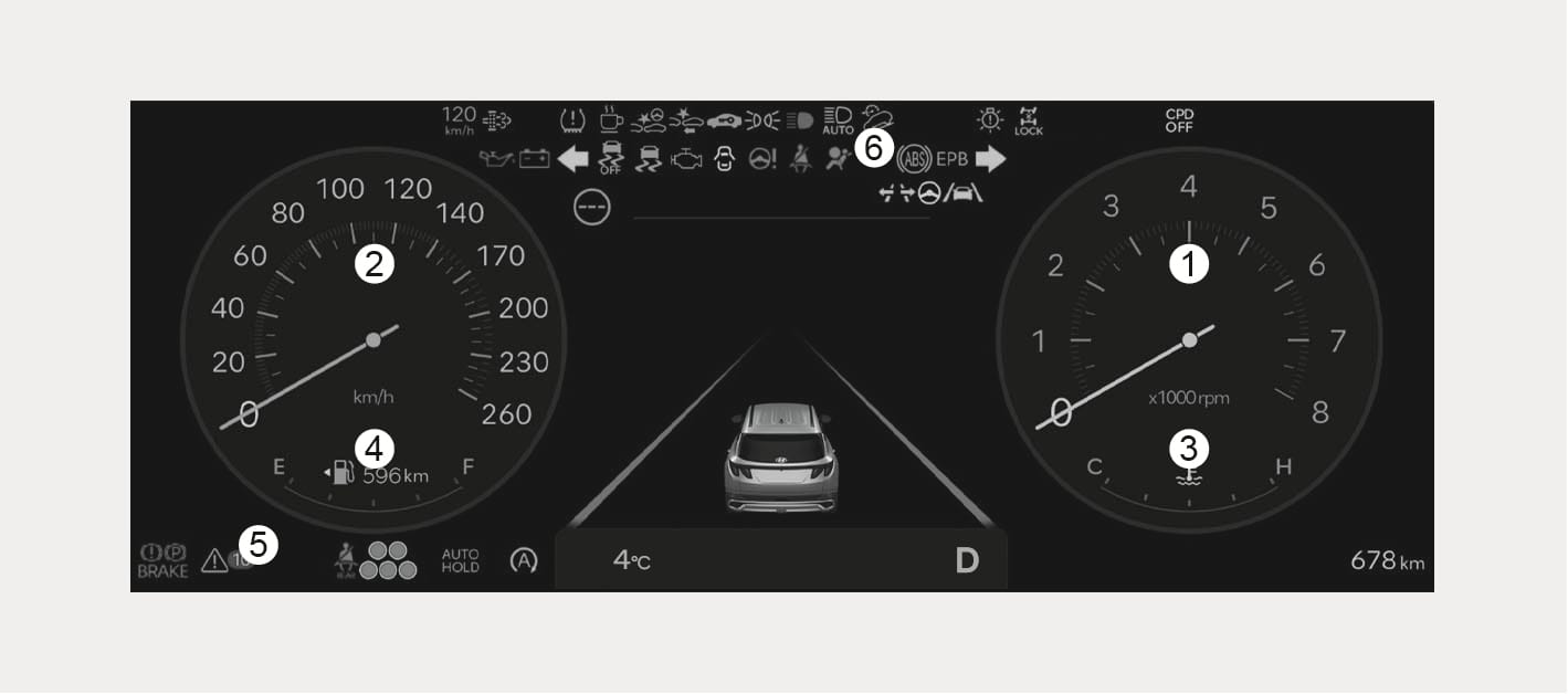 2025 현대 투싼 B타입 클러스터 이미지입니다. 좌측에는 (2) 속도계와 (4) 연료계가, 우측에는 (1) 엔진 회전계와 (3) 냉각수 수온계가 배치되어 있습니다. 중앙에는 (6) 클러스터 표시창이 위치하며, 화면 상단과 하단 영역에 다양한 (5) 경고등 및 표시등이 점등된 상태를 보여줍니다. 운전자에게 차량의 속도, 엔진 상태, 연료량 등 주요 주행 정보를 전달하는 화면 구성을 설명합니다.
