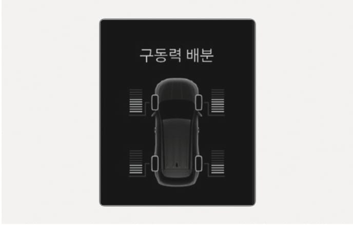 2025 Hyundai Tucson 4WD Distribution screen image. The text 'Driving Force Distribution' is at the top of the screen, and bar gauges indicating driving force are displayed next to the four wheels of the vehicle graphic. Describes the function to check the driving force distribution status of each wheel during 4WD operation.