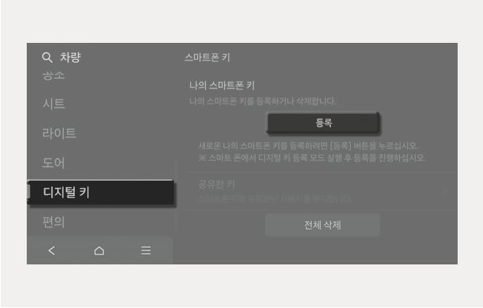 2025 현대 투싼 인포테인먼트 시스템의 스마트폰 키 등록 화면 이미지입니다. 좌측 메뉴에서 '디지털 키'가 선택되어 있고, 우측 화면에는 '나의 스마트폰 키' 항목과 함께 '등록' 버튼이 활성화되어 있습니다. 화면 안내 문구에 따라 등록 버튼을 눌러 새로운 스마트폰 키를 차량에 등록하는 기능을 설명합니다.