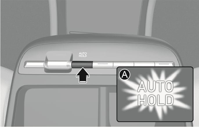 2025 현대 투싼 자동 정차 기능 설정 이미지입니다. 센터 콘솔의 AUTO HOLD 버튼을 누르는 동작을 검은색 화살표로 지시하고 있으며, 우측 하단 상세도(A)에는 클러스터에 흰색으로 점등된 AUTO HOLD 표시등이 나타나 있습니다. 브레이크 페달을 밟은 상태에서 버튼을 눌러 기능을 활성화하는 방법을 설명합니다.