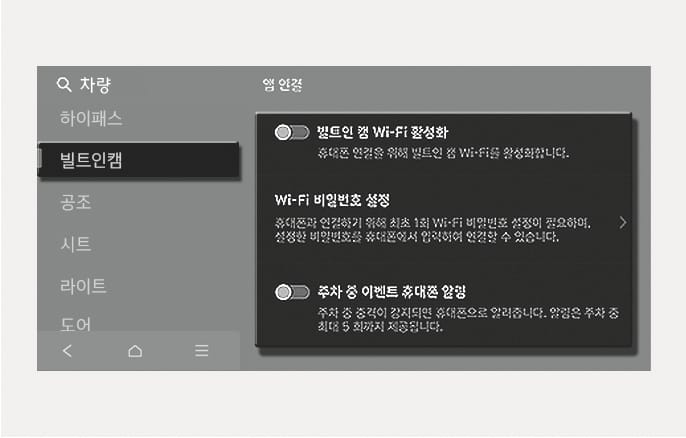 2025 현대 투싼 빌트인 캠 앱 연결 설정 화면 이미지입니다. 좌측 메뉴에서 '빌트인 캠'이 선택되어 있고, 우측에는 '앱 연결' 설정 목록이 표시됩니다. 화면에는 '빌트인 캠 Wi-Fi 활성화'와 '주차 중 이벤트 휴대폰 알림' 항목이 토글 스위치와 함께 있고, 그 사이에 'Wi-Fi 비밀번호 설정' 메뉴가 위치합니다. 각 항목 하단에는 기능에 대한 상세 안내 문구가 적혀 있습니다. 휴대폰 앱 연결을 위한 Wi-Fi 설정 및 주차 중 충격 알림 기능을 제어하는 화면 구성을 설명합니다.