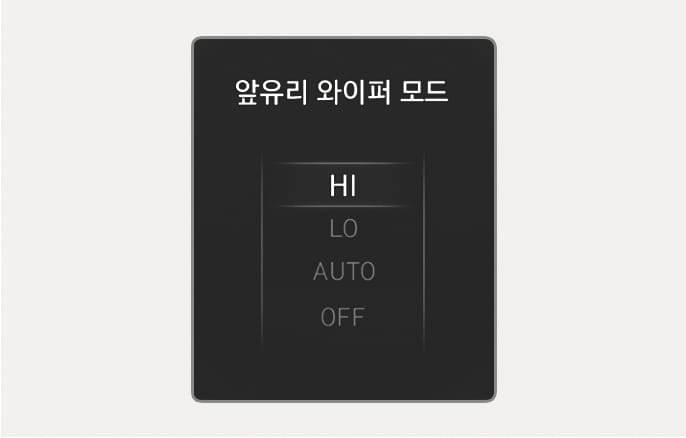 2025 현대 투싼 앞유리 와이퍼 모드 표시창 이미지입니다. 검은색 배경에 '앞유리 와이퍼 모드' 문구와 'HI', 'LO', 'AUTO', 'OFF' 단계가 나열되어 있으며, 'HI'가 흰색으로 강조되어 있습니다. 와이퍼 스위치 조작 시 선택된 작동 단계를 안내하는 기능을 설명합니다.