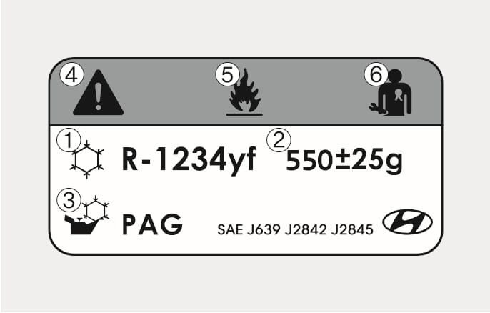 This is an image of the 2025 Hyundai Tucson air conditioner refrigerant label. The label indicates (1) the refrigerant classification R-1234yf, (2) the refrigerant amount 550±25g, and (3) the compressor lubricant classification PAG. At the top are symbols indicating (4) caution, (5) flammable refrigerant, and (6) require maintenance by a qualified technician. This section explains the function of providing information on refrigerant specifications and precautions.