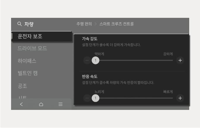 2025 현대 투싼 스마트 크루즈 컨트롤 설정 화면 이미지입니다. 인포테인먼트 시스템의 '운전자 보조' 메뉴에서 '스마트 크루즈 컨트롤'을 선택한 화면입니다. 우측에는 '가속 강도'와 '반응 속도' 항목이 있으며, 각 항목의 슬라이더 바를 통해 '약하게'에서 '강하게', '느리게'에서 '빠르게' 단계를 조절하는 모습이 나타나 있습니다. 스마트 크루즈 컨트롤 작동 시 차량의 가속 강도와 반응 속도를 설정하는 기능을 설명합니다.