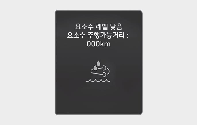 2025 현대 투싼 요소수 부족 1차 경고 이미지입니다. 계기판 화면 중앙에 '요소수 레벨 낮음', '요소수 주행가능거리 : 000km'라는 문구가 표시되어 있으며, 하단에는 요소수 시스템 아이콘이 위치해 있습니다. 요소수 잔량으로 주행할 수 있는 거리가 줄어들었음을 알리는 1차 경고 화면 구성을 설명합니다.