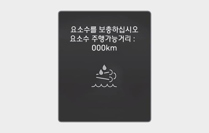 2025 현대 투싼 요소수 부족 2차 경고 이미지입니다. 계기판 화면에 요소수 아이콘과 함께 '요소수를 보충하십시오', '요소수 주행가능거리 : 000km' 문구가 표시되어 있습니다. 1차 경고 후에도 보충하지 않았을 때 빠른 시일 내에 보충을 안내하는 화면 구성을 설명합니다.