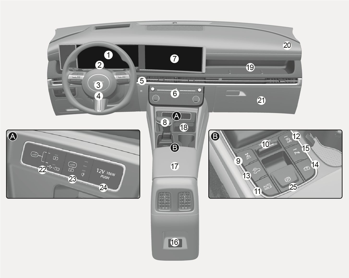 Center console overview