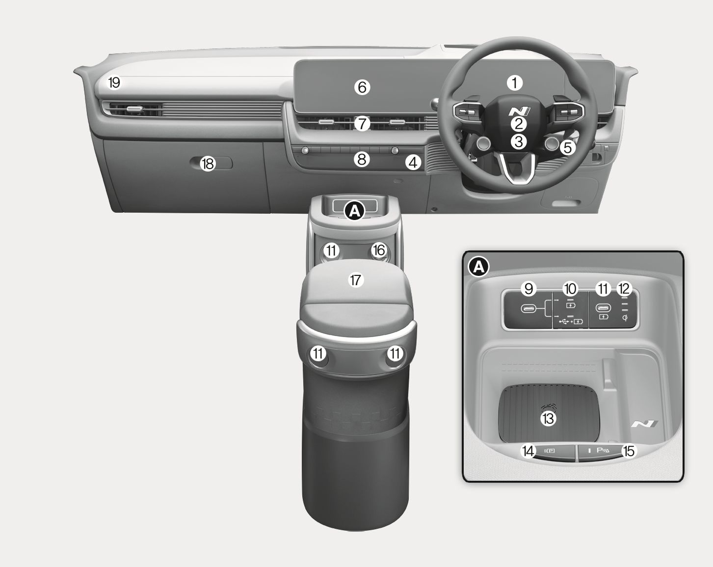 Centre Console Overview