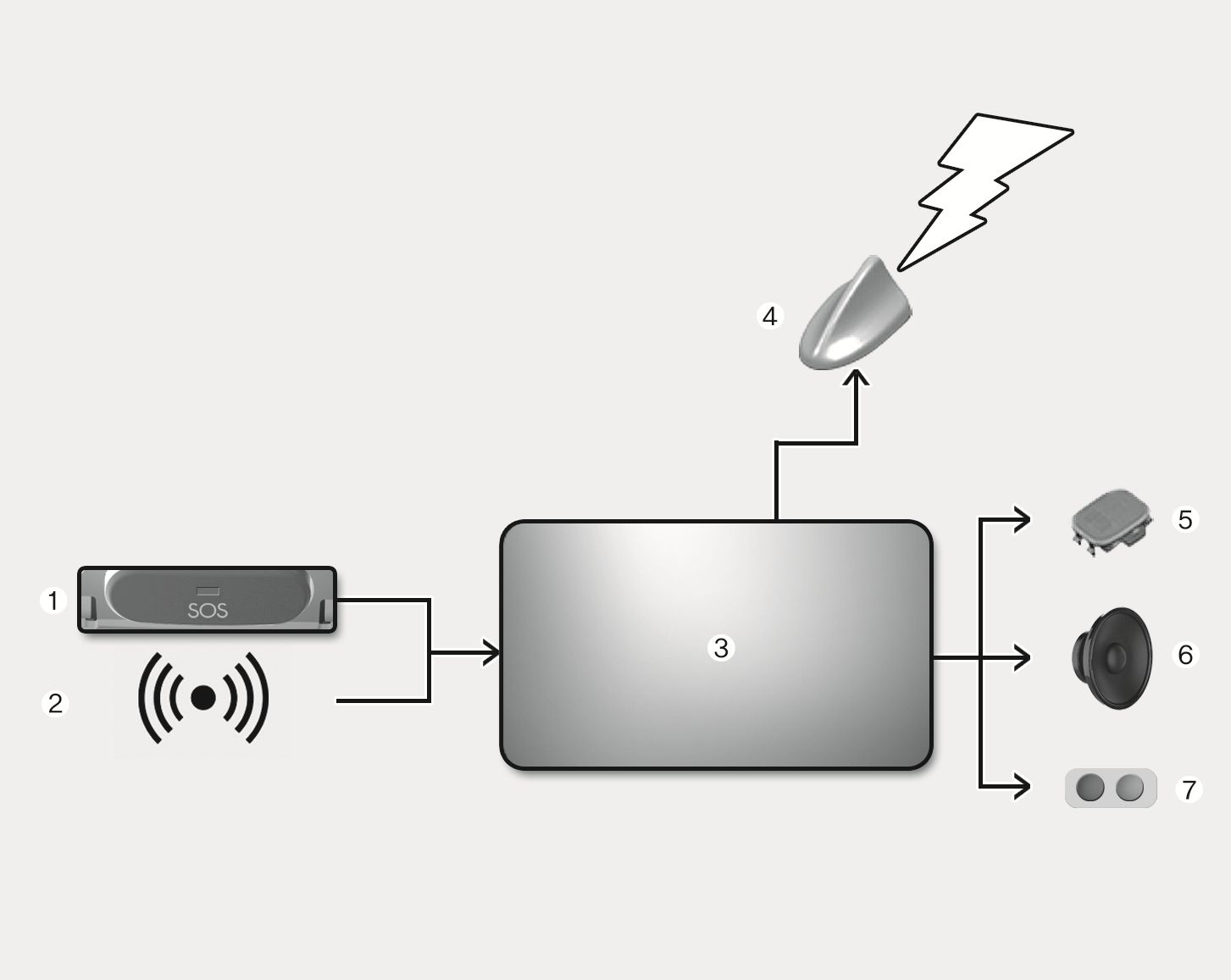 Pan-European eCall System